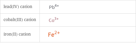 Structure diagrams