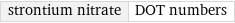 strontium nitrate | DOT numbers