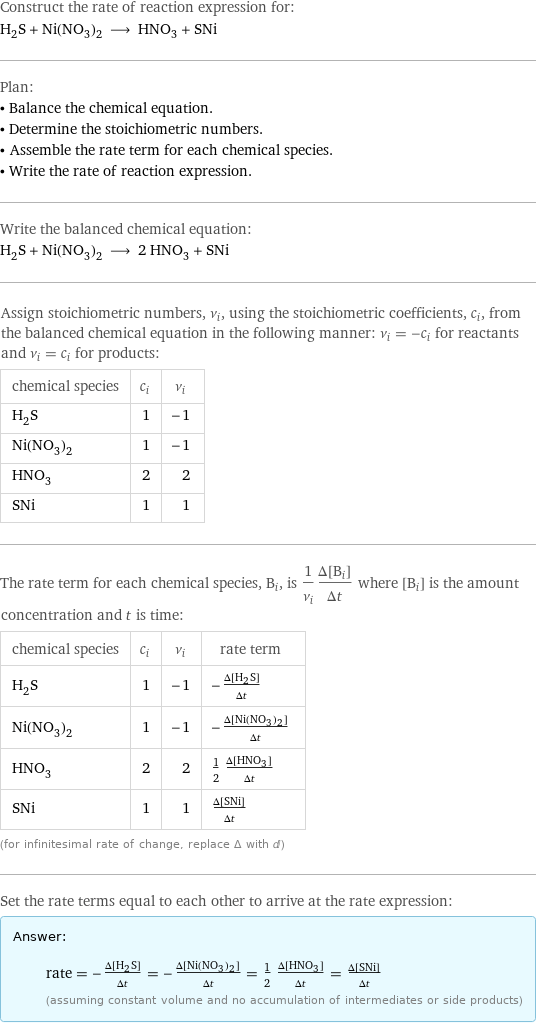 Construct the rate of reaction expression for: H_2S + Ni(NO_3)_2 ⟶ HNO_3 + SNi Plan: • Balance the chemical equation. • Determine the stoichiometric numbers. • Assemble the rate term for each chemical species. • Write the rate of reaction expression. Write the balanced chemical equation: H_2S + Ni(NO_3)_2 ⟶ 2 HNO_3 + SNi Assign stoichiometric numbers, ν_i, using the stoichiometric coefficients, c_i, from the balanced chemical equation in the following manner: ν_i = -c_i for reactants and ν_i = c_i for products: chemical species | c_i | ν_i H_2S | 1 | -1 Ni(NO_3)_2 | 1 | -1 HNO_3 | 2 | 2 SNi | 1 | 1 The rate term for each chemical species, B_i, is 1/ν_i(Δ[B_i])/(Δt) where [B_i] is the amount concentration and t is time: chemical species | c_i | ν_i | rate term H_2S | 1 | -1 | -(Δ[H2S])/(Δt) Ni(NO_3)_2 | 1 | -1 | -(Δ[Ni(NO3)2])/(Δt) HNO_3 | 2 | 2 | 1/2 (Δ[HNO3])/(Δt) SNi | 1 | 1 | (Δ[S1Ni1])/(Δt) (for infinitesimal rate of change, replace Δ with d) Set the rate terms equal to each other to arrive at the rate expression: Answer: |   | rate = -(Δ[H2S])/(Δt) = -(Δ[Ni(NO3)2])/(Δt) = 1/2 (Δ[HNO3])/(Δt) = (Δ[S1Ni1])/(Δt) (assuming constant volume and no accumulation of intermediates or side products)