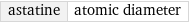 astatine | atomic diameter