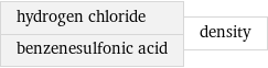 hydrogen chloride benzenesulfonic acid | density