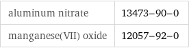 aluminum nitrate | 13473-90-0 manganese(VII) oxide | 12057-92-0