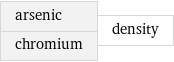 arsenic chromium | density