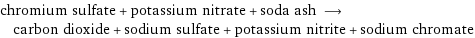 chromium sulfate + potassium nitrate + soda ash ⟶ carbon dioxide + sodium sulfate + potassium nitrite + sodium chromate