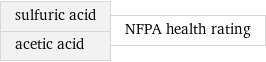 sulfuric acid acetic acid | NFPA health rating