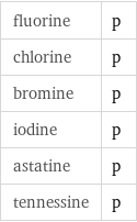 fluorine | p chlorine | p bromine | p iodine | p astatine | p tennessine | p