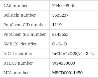 CAS number | 7446-09-5 Beilstein number | 3535237 PubChem CID number | 1119 PubChem SID number | 8145655 SMILES identifier | O=S=O InChI identifier | InChI=1/O2S/c1-3-2 RTECS number | WS4550000 MDL number | MFCD00011450