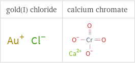 Structure diagrams