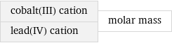 cobalt(III) cation lead(IV) cation | molar mass