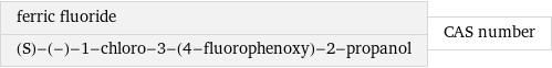 ferric fluoride (S)-(-)-1-chloro-3-(4-fluorophenoxy)-2-propanol | CAS number