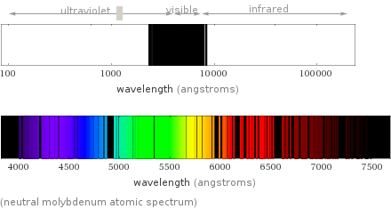  (neutral molybdenum atomic spectrum)