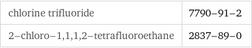 chlorine trifluoride | 7790-91-2 2-chloro-1, 1, 1, 2-tetrafluoroethane | 2837-89-0