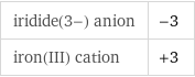 iridide(3-) anion | -3 iron(III) cation | +3