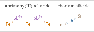 Structure diagrams