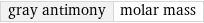 gray antimony | molar mass