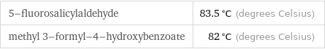 5-fluorosalicylaldehyde | 83.5 °C (degrees Celsius) methyl 3-formyl-4-hydroxybenzoate | 82 °C (degrees Celsius)