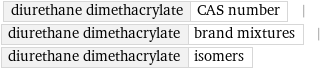 diurethane dimethacrylate | CAS number | diurethane dimethacrylate | brand mixtures | diurethane dimethacrylate | isomers