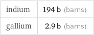 indium | 194 b (barns) gallium | 2.9 b (barns)