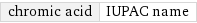 chromic acid | IUPAC name