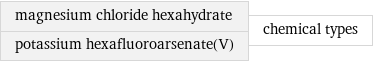 magnesium chloride hexahydrate potassium hexafluoroarsenate(V) | chemical types