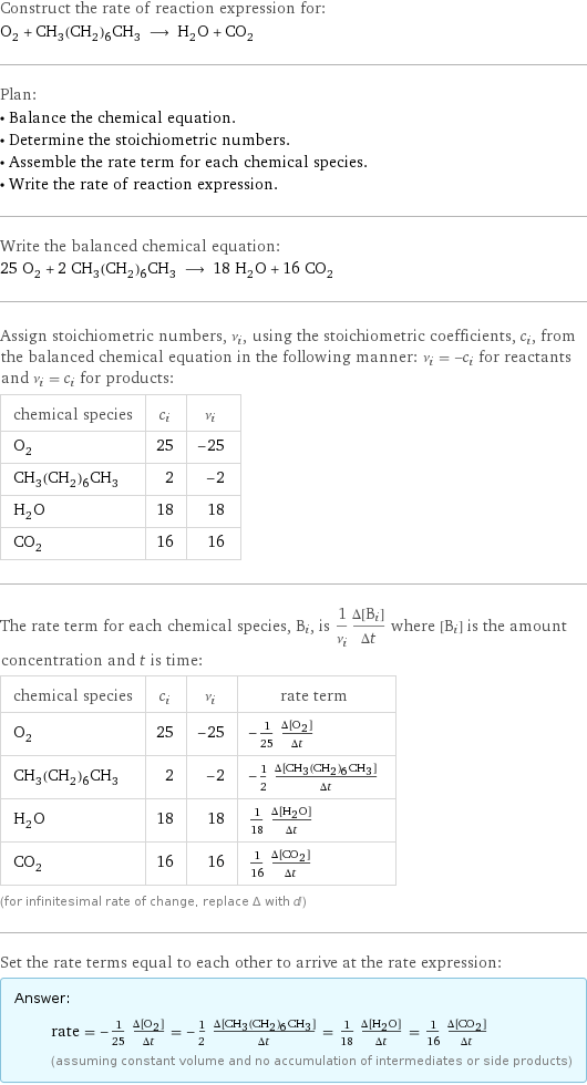 Construct the rate of reaction expression for: O_2 + CH_3(CH_2)_6CH_3 ⟶ H_2O + CO_2 Plan: • Balance the chemical equation. • Determine the stoichiometric numbers. • Assemble the rate term for each chemical species. • Write the rate of reaction expression. Write the balanced chemical equation: 25 O_2 + 2 CH_3(CH_2)_6CH_3 ⟶ 18 H_2O + 16 CO_2 Assign stoichiometric numbers, ν_i, using the stoichiometric coefficients, c_i, from the balanced chemical equation in the following manner: ν_i = -c_i for reactants and ν_i = c_i for products: chemical species | c_i | ν_i O_2 | 25 | -25 CH_3(CH_2)_6CH_3 | 2 | -2 H_2O | 18 | 18 CO_2 | 16 | 16 The rate term for each chemical species, B_i, is 1/ν_i(Δ[B_i])/(Δt) where [B_i] is the amount concentration and t is time: chemical species | c_i | ν_i | rate term O_2 | 25 | -25 | -1/25 (Δ[O2])/(Δt) CH_3(CH_2)_6CH_3 | 2 | -2 | -1/2 (Δ[CH3(CH2)6CH3])/(Δt) H_2O | 18 | 18 | 1/18 (Δ[H2O])/(Δt) CO_2 | 16 | 16 | 1/16 (Δ[CO2])/(Δt) (for infinitesimal rate of change, replace Δ with d) Set the rate terms equal to each other to arrive at the rate expression: Answer: |   | rate = -1/25 (Δ[O2])/(Δt) = -1/2 (Δ[CH3(CH2)6CH3])/(Δt) = 1/18 (Δ[H2O])/(Δt) = 1/16 (Δ[CO2])/(Δt) (assuming constant volume and no accumulation of intermediates or side products)