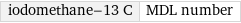 iodomethane-13 C | MDL number