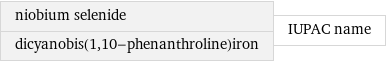 niobium selenide dicyanobis(1, 10-phenanthroline)iron | IUPAC name