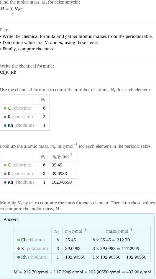 Find the molar mass, M, for selenomycin: M = sum _iN_im_i Plan: • Write the chemical formula and gather atomic masses from the periodic table. • Determine values for N_i and m_i using these items. • Finally, compute the mass. Write the chemical formula: Cl_6K_3Rh Use the chemical formula to count the number of atoms, N_i, for each element:  | N_i  Cl (chlorine) | 6  K (potassium) | 3  Rh (rhodium) | 1 Look up the atomic mass, m_i, in g·mol^(-1) for each element in the periodic table:  | N_i | m_i/g·mol^(-1)  Cl (chlorine) | 6 | 35.45  K (potassium) | 3 | 39.0983  Rh (rhodium) | 1 | 102.90550 Multiply N_i by m_i to compute the mass for each element. Then sum those values to compute the molar mass, M: Answer: |   | | N_i | m_i/g·mol^(-1) | mass/g·mol^(-1)  Cl (chlorine) | 6 | 35.45 | 6 × 35.45 = 212.70  K (potassium) | 3 | 39.0983 | 3 × 39.0983 = 117.2949  Rh (rhodium) | 1 | 102.90550 | 1 × 102.90550 = 102.90550  M = 212.70 g/mol + 117.2949 g/mol + 102.90550 g/mol = 432.90 g/mol