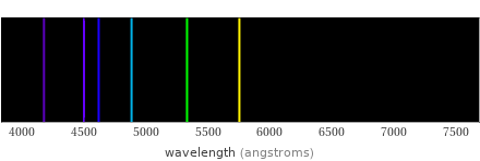 Atomic spectrum Visible region