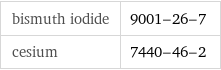 bismuth iodide | 9001-26-7 cesium | 7440-46-2