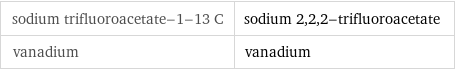 sodium trifluoroacetate-1-13 C | sodium 2, 2, 2-trifluoroacetate vanadium | vanadium