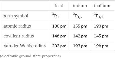  | lead | indium | thallium term symbol | ^3P_0 | ^2P_(1/2) | ^2P_(1/2) atomic radius | 180 pm | 155 pm | 190 pm covalent radius | 146 pm | 142 pm | 145 pm van der Waals radius | 202 pm | 193 pm | 196 pm (electronic ground state properties)