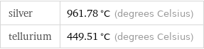 silver | 961.78 °C (degrees Celsius) tellurium | 449.51 °C (degrees Celsius)