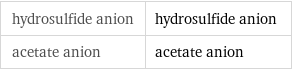 hydrosulfide anion | hydrosulfide anion acetate anion | acetate anion