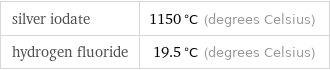 silver iodate | 1150 °C (degrees Celsius) hydrogen fluoride | 19.5 °C (degrees Celsius)