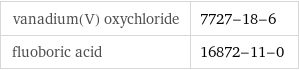 vanadium(V) oxychloride | 7727-18-6 fluoboric acid | 16872-11-0