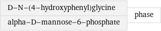 D-N-(4-hydroxyphenyl)glycine alpha-D-mannose-6-phosphate | phase