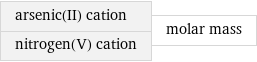 arsenic(II) cation nitrogen(V) cation | molar mass