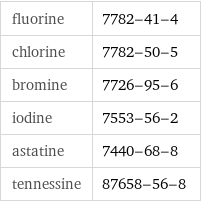 fluorine | 7782-41-4 chlorine | 7782-50-5 bromine | 7726-95-6 iodine | 7553-56-2 astatine | 7440-68-8 tennessine | 87658-56-8