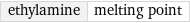 ethylamine | melting point