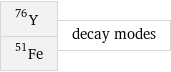 Y-76 Fe-51 | decay modes