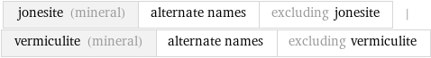 jonesite (mineral) | alternate names | excluding jonesite | vermiculite (mineral) | alternate names | excluding vermiculite