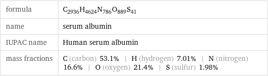 formula | C_2936H_4624N_786O_889S_41 name | serum albumin IUPAC name | Human serum albumin mass fractions | C (carbon) 53.1% | H (hydrogen) 7.01% | N (nitrogen) 16.6% | O (oxygen) 21.4% | S (sulfur) 1.98%
