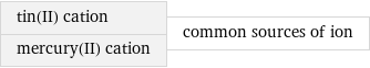 tin(II) cation mercury(II) cation | common sources of ion