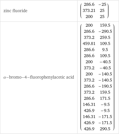 zinc fluoride | (286.6 | -25 373.21 | 25 200 | 25) α-bromo-4-fluorophenylacetic acid | (200 | 159.5 286.6 | -290.5 373.2 | 259.5 459.81 | 109.5 286.6 | 9.5 286.6 | 109.5 200 | -40.5 373.2 | -40.5 200 | -140.5 373.2 | -140.5 286.6 | -190.5 373.2 | 159.5 286.6 | 171.5 146.31 | -9.5 426.9 | -9.5 146.31 | -171.5 426.9 | -171.5 426.9 | 290.5)