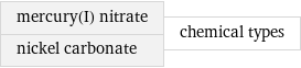 mercury(I) nitrate nickel carbonate | chemical types