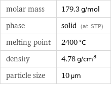molar mass | 179.3 g/mol phase | solid (at STP) melting point | 2400 °C density | 4.78 g/cm^3 particle size | 10 µm