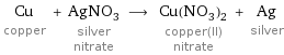 Cu copper + AgNO_3 silver nitrate ⟶ Cu(NO_3)_2 copper(II) nitrate + Ag silver