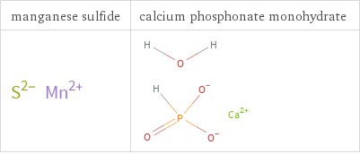 Structure diagrams