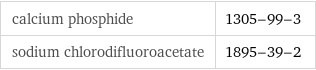 calcium phosphide | 1305-99-3 sodium chlorodifluoroacetate | 1895-39-2